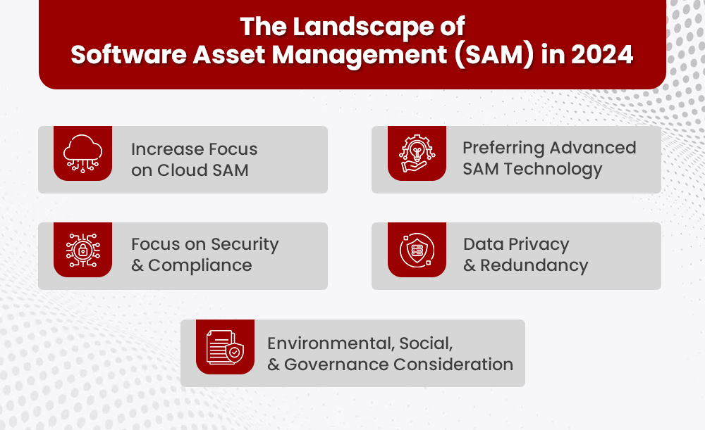 Elevate Your Organization with ServiceNow SAM in 2024
